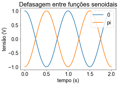 ../_images/Plotting - AC wave plots_11_1.png